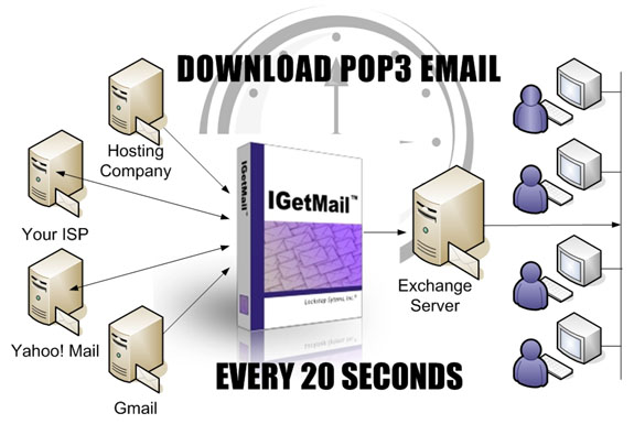Forwarding Mail From Exchange Server To Gmail